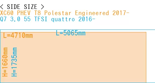 #XC60 PHEV T8 Polestar Engineered 2017- + Q7 3.0 55 TFSI quattro 2016-